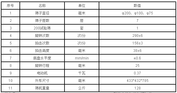 拍擊篩技術參數表