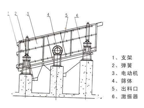 懸臂篩網振動篩
